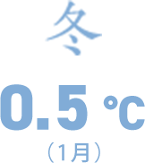 冬 0.5℃ (1月)